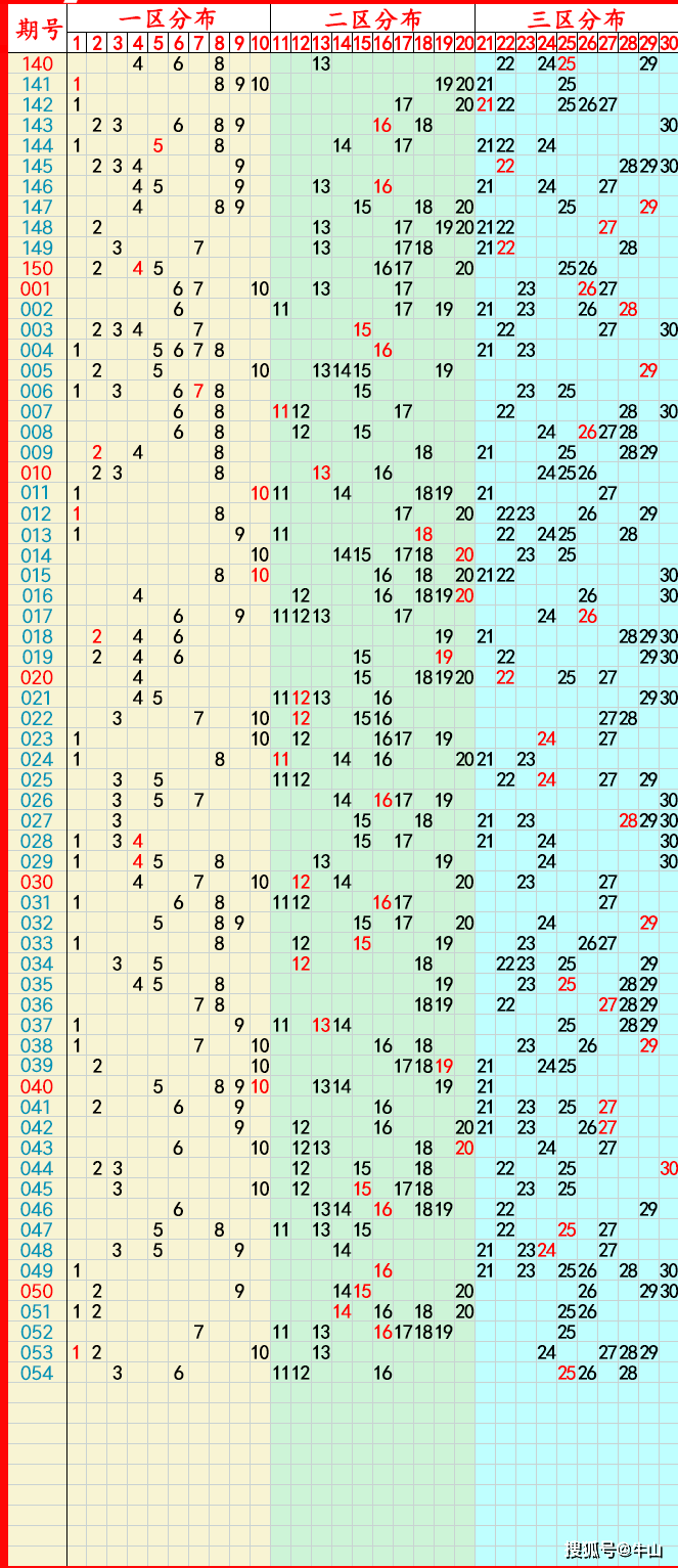 2024年7月12日今日松香价格最新行情走势