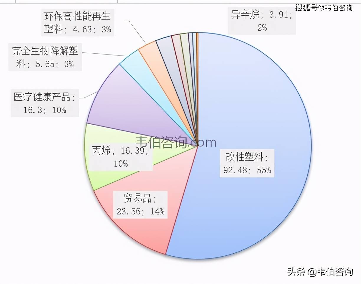 金发科技获得发明专利授权：“一种聚酯复合材料及其制备方法和应用”