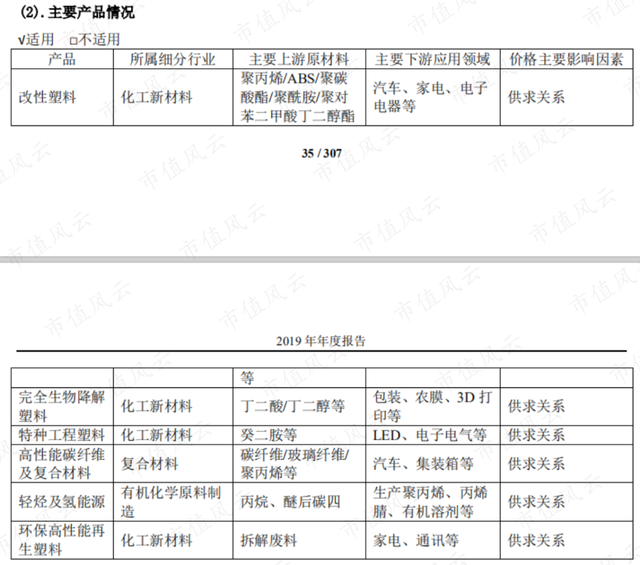 金发科技获得发明专利授权：“一种聚酯复合材料及其制备方法和应用”