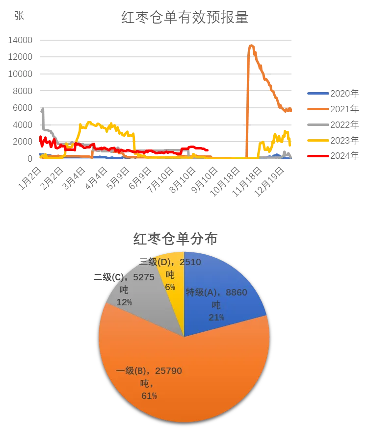 （2025年1月7日）今日红枣期货价格行情查询