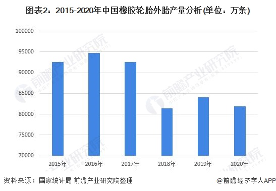 中策橡胶获得发明专利授权：“高生物基弹性体垫胶橡胶组合物”