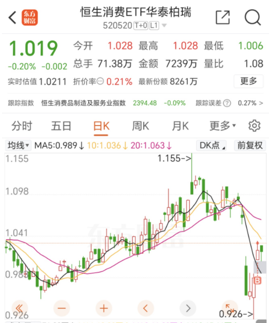 天茂集团：截止到2025年5月31日，公司的股东人数约为12万人