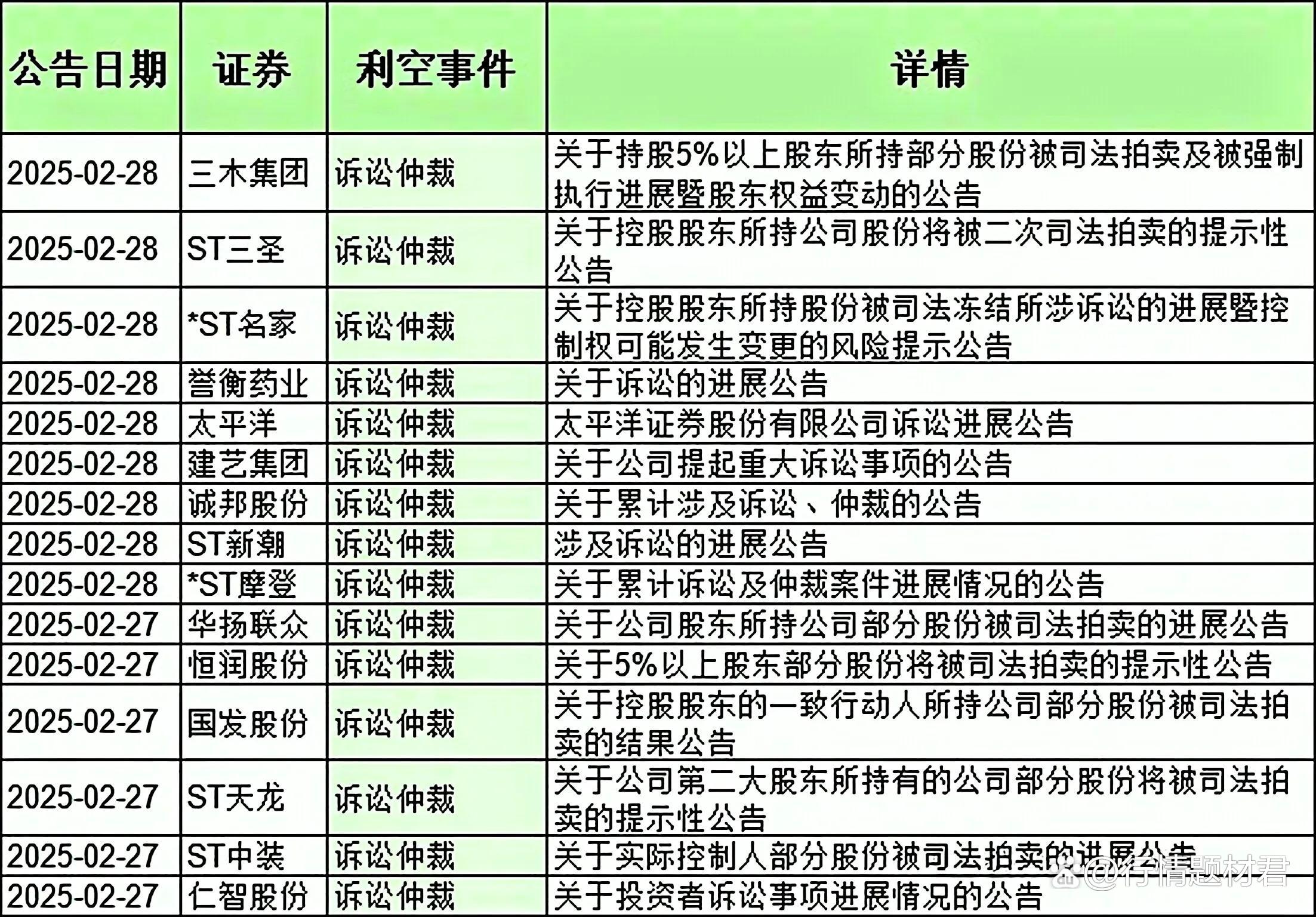 天茂集团：截止到2025年5月31日，公司的股东人数约为12万人