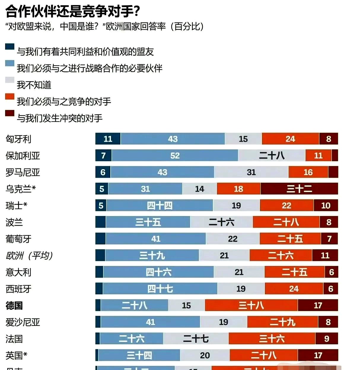 欧盟下调2025年经济增长预测