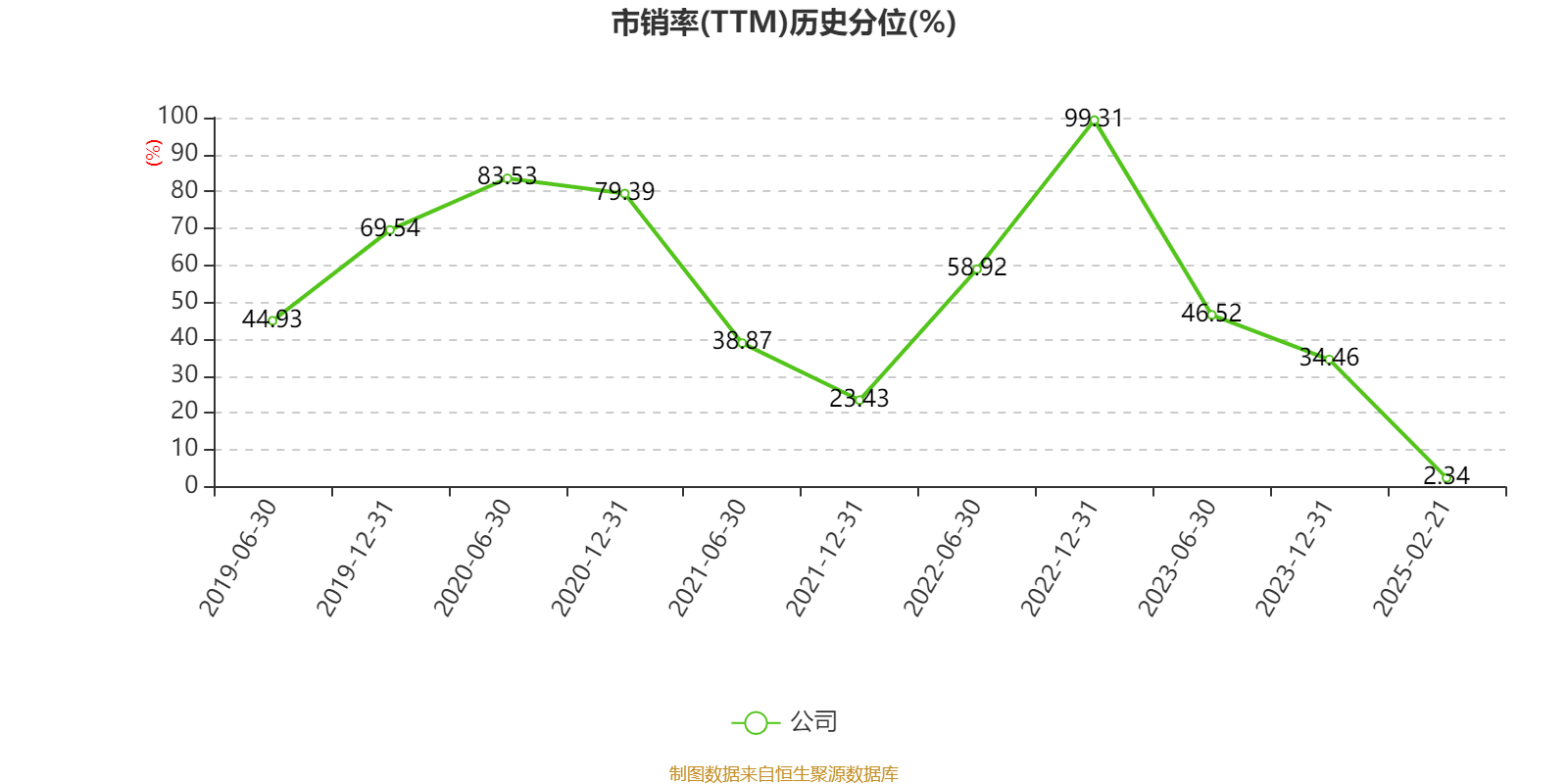 中毅达：暂定2025年8月26日披露2025年半年度报告