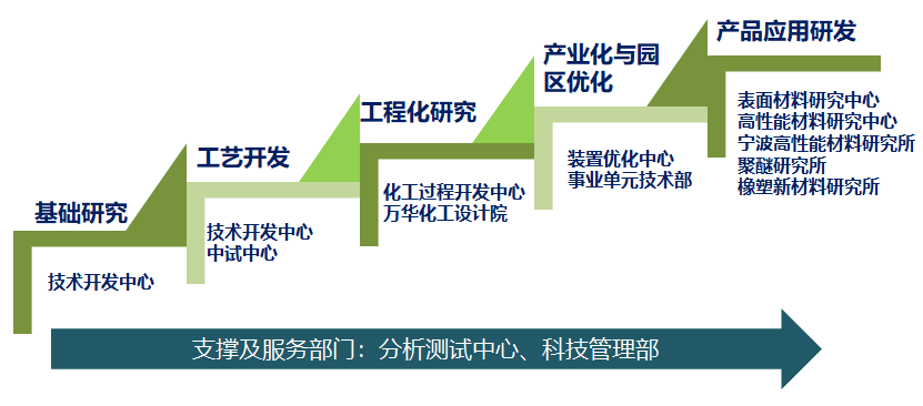 万华化学获得发明专利授权：“一种大通量、抗污染的反渗透膜、制备方法及其应用”