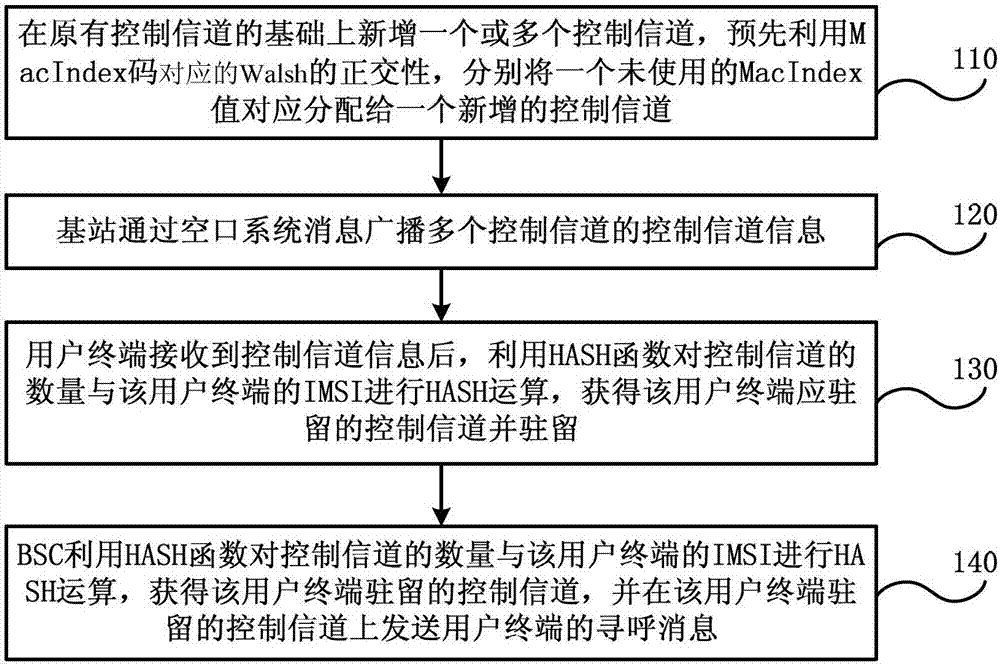 中国电信获得发明专利授权：“通信方法及装置、存储介质及电子设备”