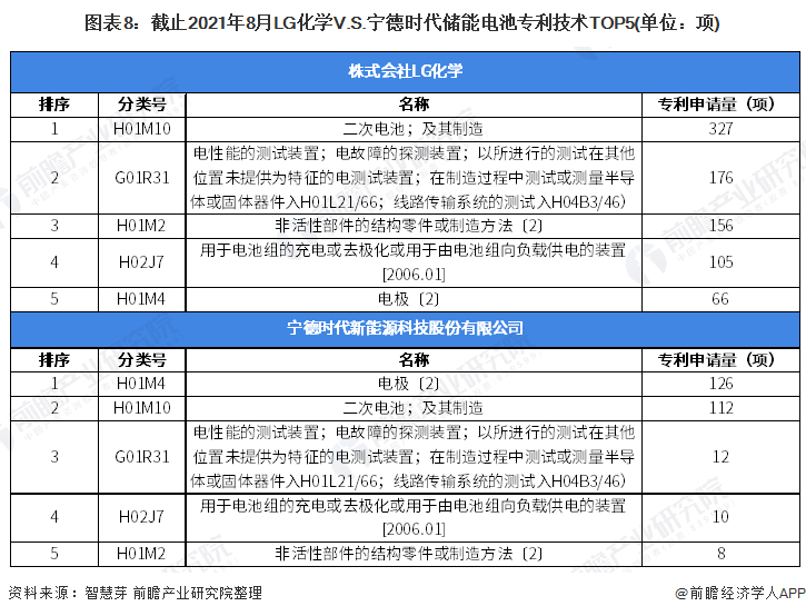 宁德时代获得发明专利授权：“用于电芯检测的检测系统和方法”