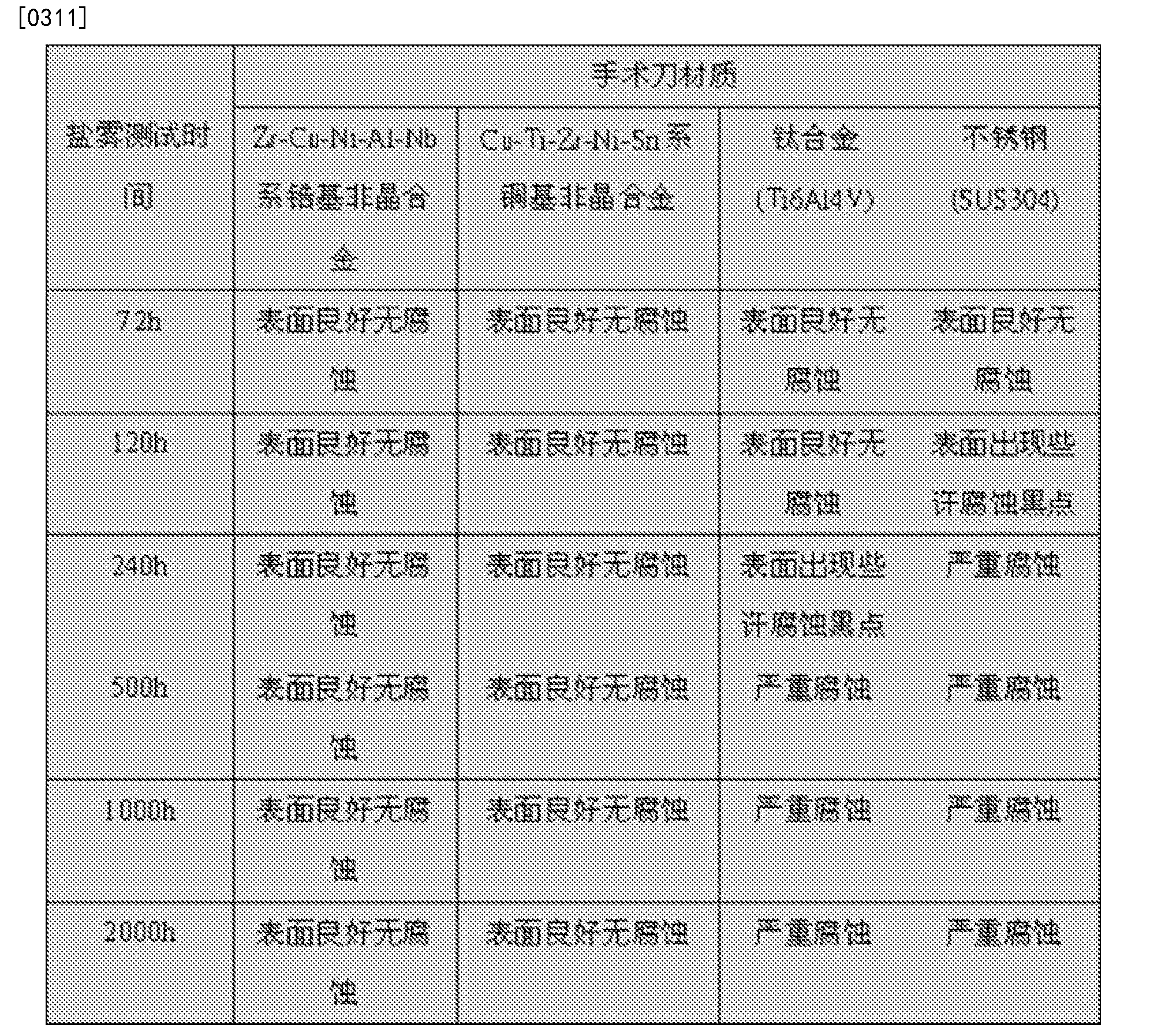 斯瑞新材获得发明专利授权：“一种高电压等级用CuCrNb材料的制备方法”