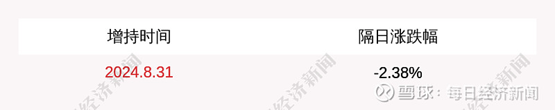 康冠科技(001308.SZ)：控股股东累计增持144.28万股 增持实施完毕