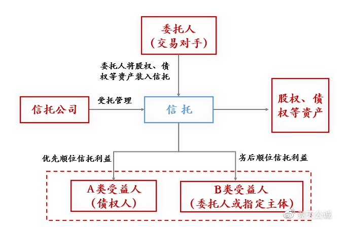 四川信托重整计划获法院批准 风险处置进程加速推进