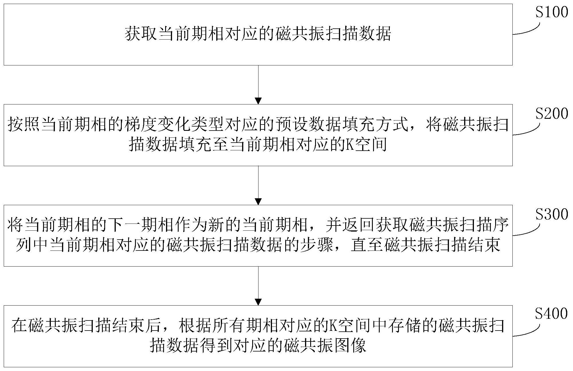 联影医疗获得发明专利授权：“图像重建方法、装置、计算机设备和存储介质”
