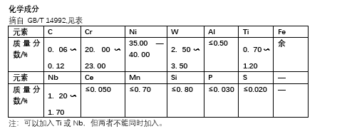 钢研高纳获得发明专利授权：“一种GH4065A高温合金惯性摩擦焊接方法”