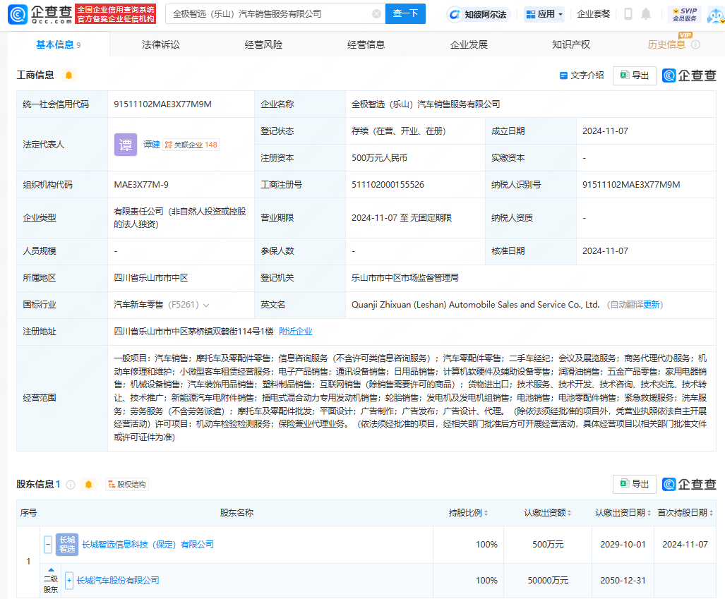 长城汽车(601633.SH)：12月销量总计13.53万辆 同比增长20.25%