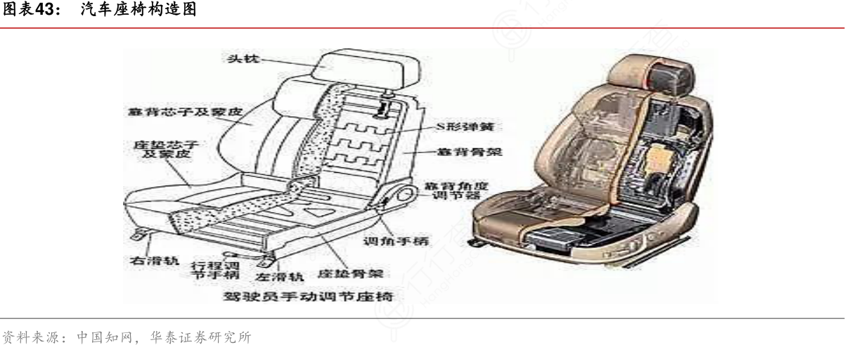 长城汽车获得实用新型专利授权：“车辆座椅储物结构及车辆座椅”