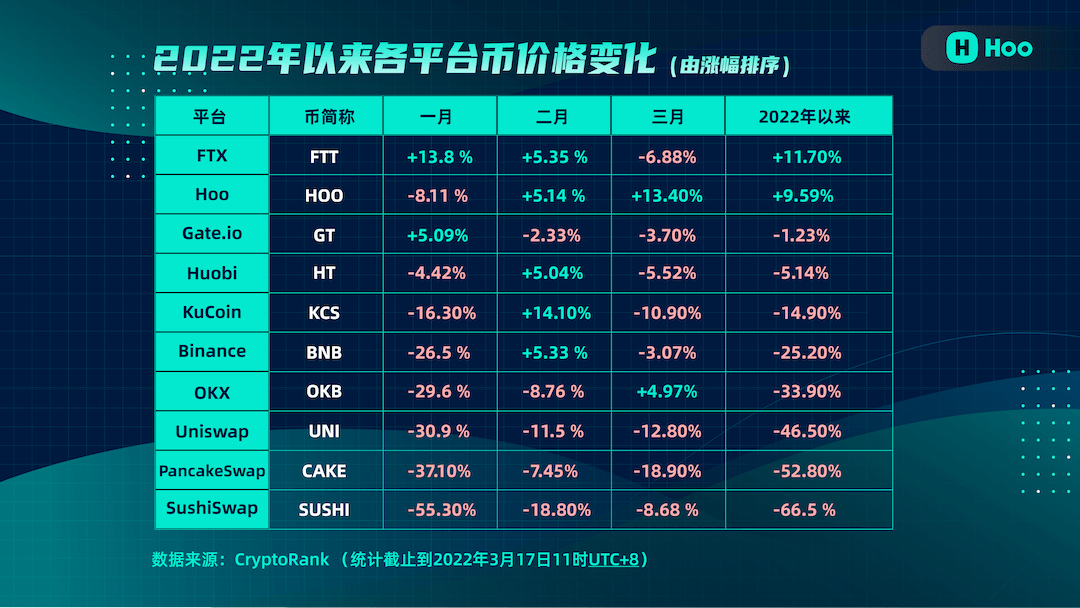 中资离岸债风控周报：一级市场发行趋缓 二级市场全线上涨