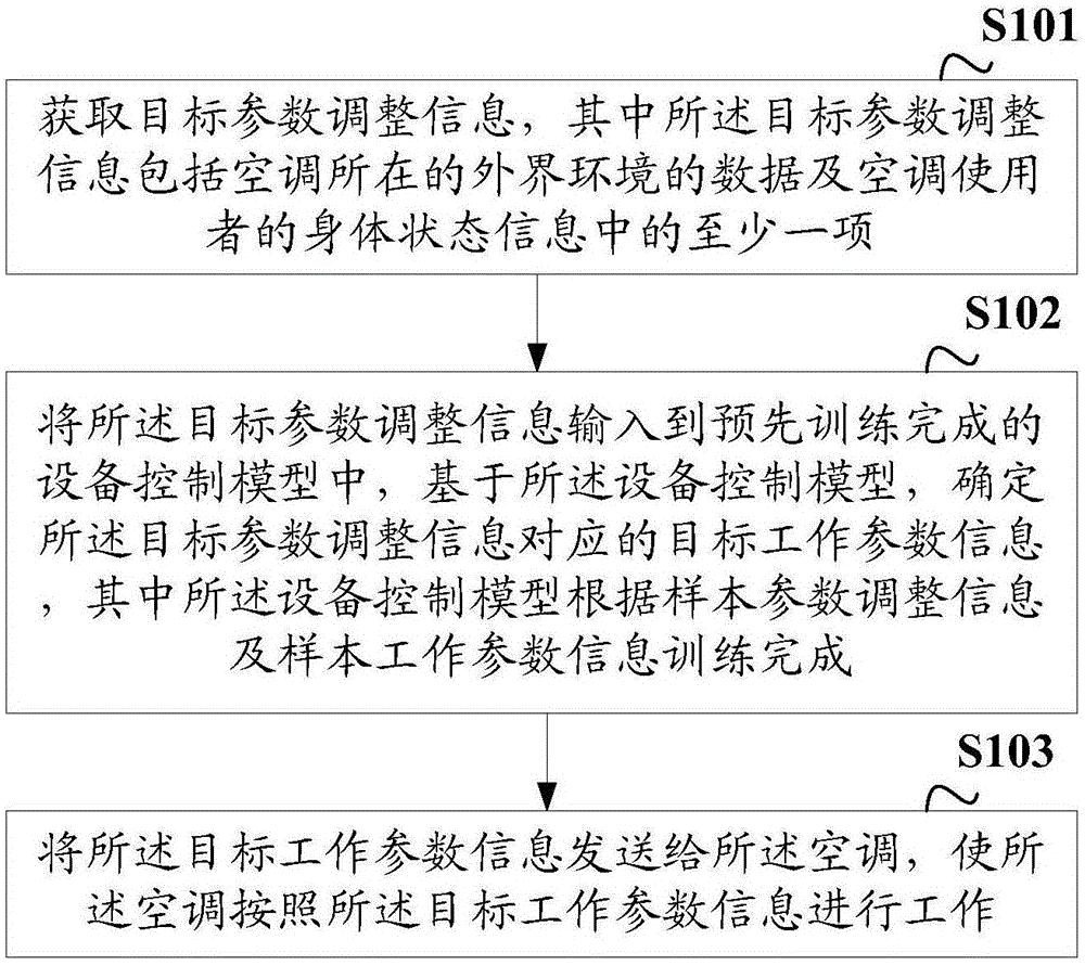 格力电器获得发明专利授权：“空调设备的控制方法及空调设备”