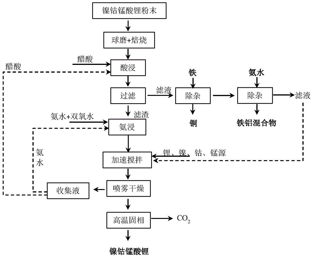 当升科技获得发明专利授权：“正极活性材料及其制备方法、正极极片、电池和用电设备”