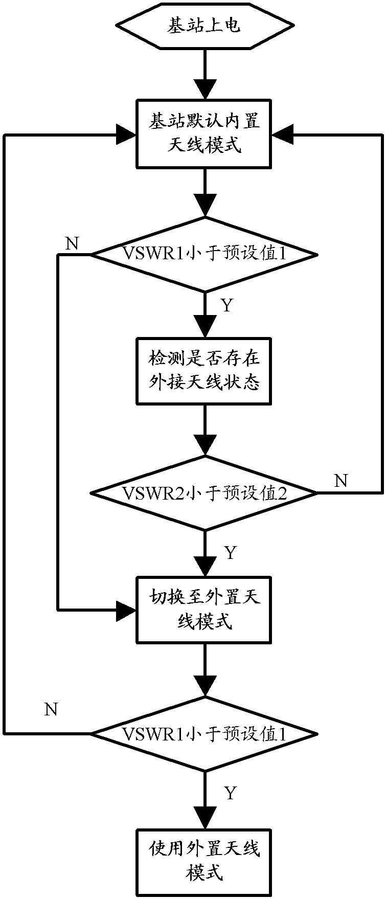 中兴通讯获得发明专利授权：“一种上行数据信道的发送方法、终端、基站及储存介质”