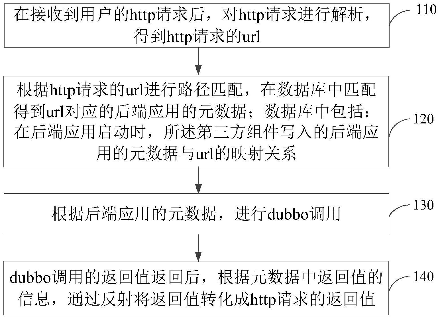 长城汽车获得发明专利授权：“发动机控制方法、装置、车辆以及计算机存储介质”