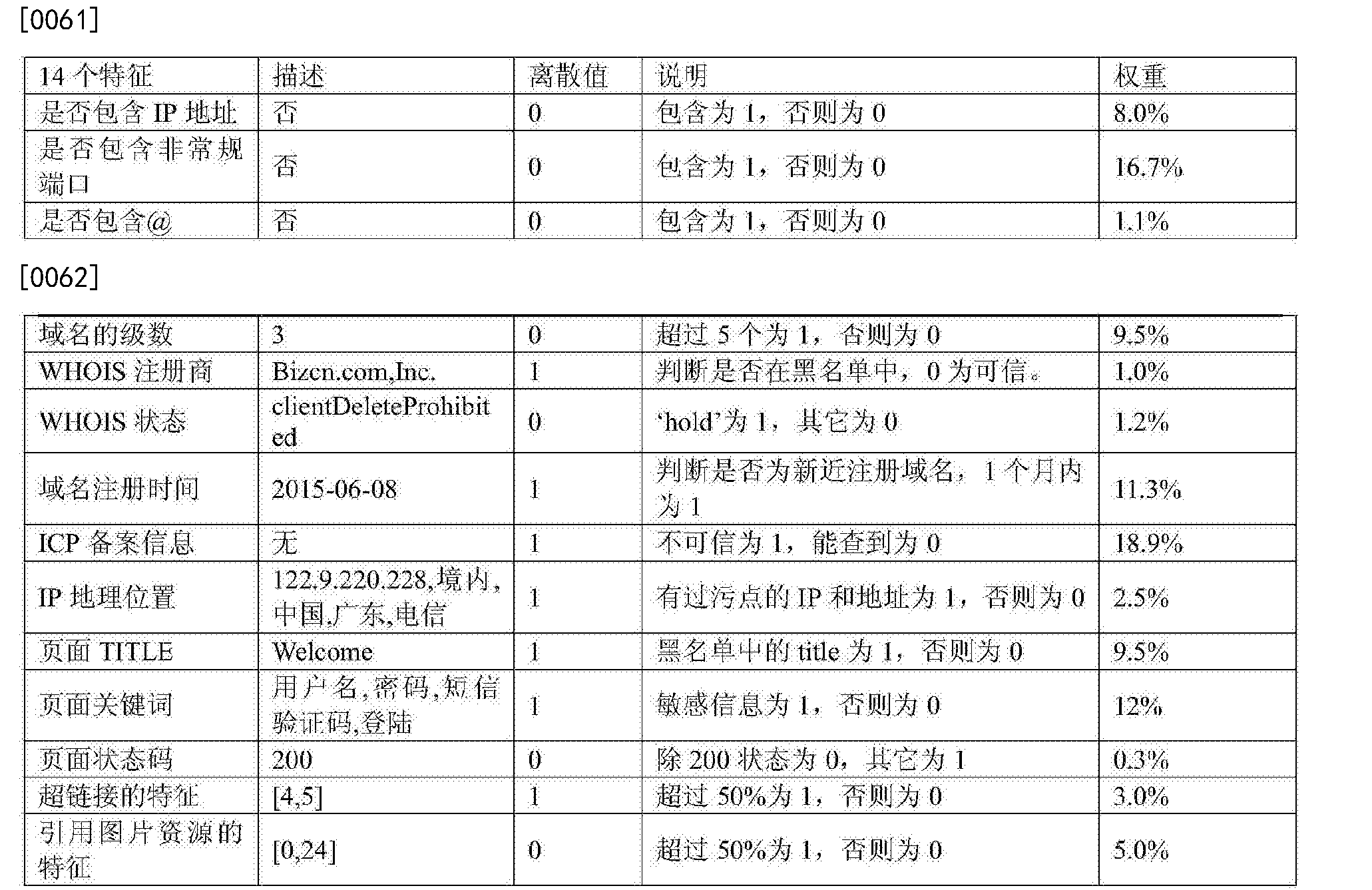 工商银行获得发明专利授权：“数据传输路径的确定方法、装置及电子设备”