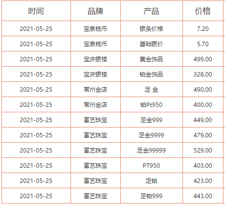 （2025年1月6日）今日鸡蛋期货价格行情最新价格查询