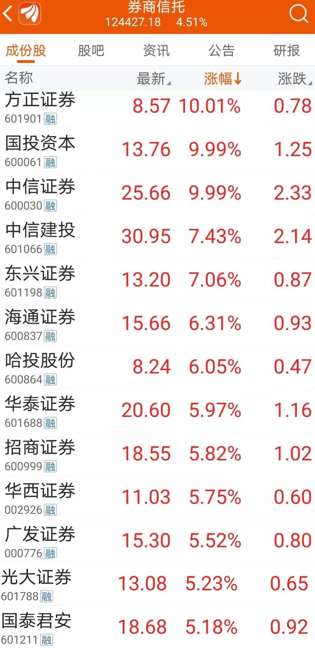中信建投：本轮股债牛市均未结束