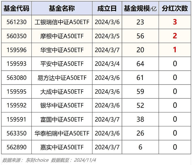 中信建投：本轮股债牛市均未结束