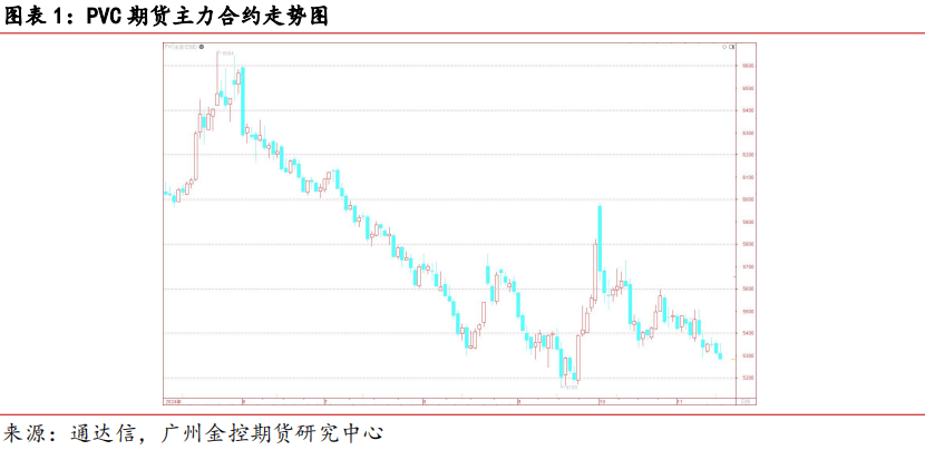 （2025年1月6日）今日PVC期货最新价格行情查询