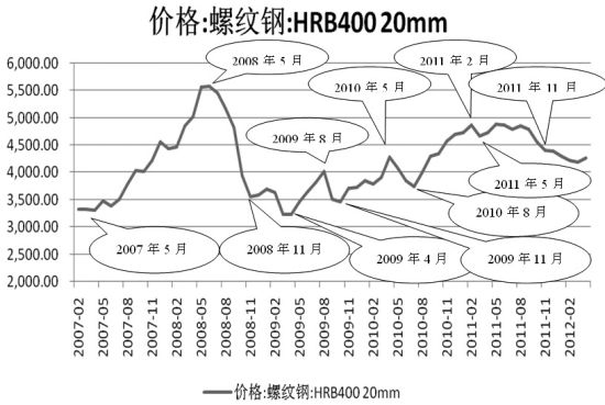 （2025年1月7日）今日玻璃期货最新价格行情查询