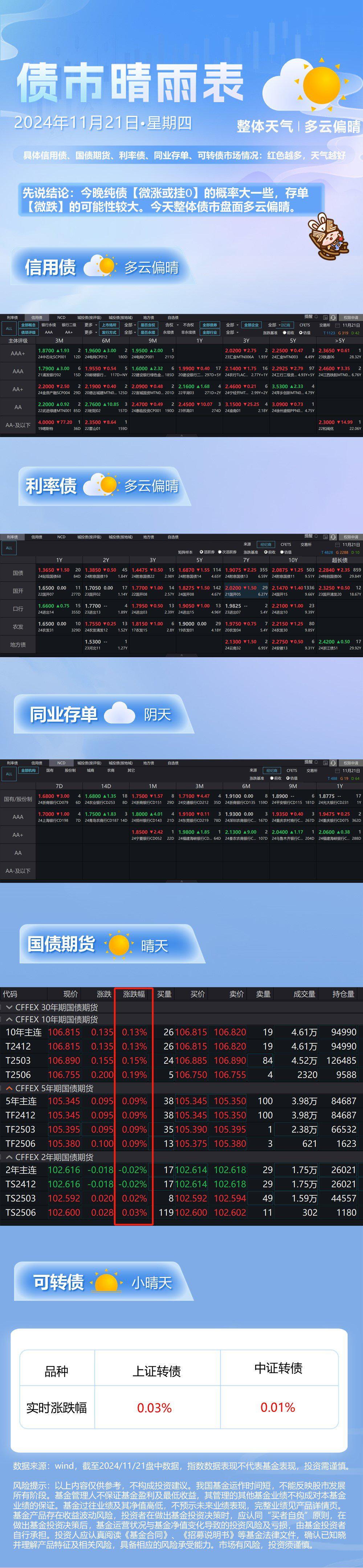 【机构观债】12月信用债交易热度不减 信用利差被动走阔