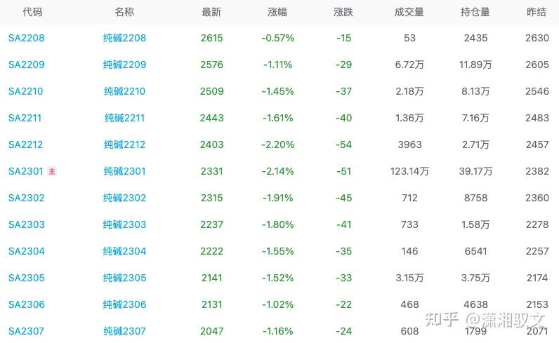 （2025年1月8日）今日纯碱期货最新价格行情查询