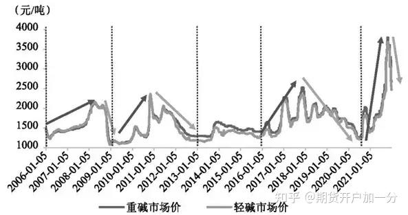（2025年1月8日）今日纯碱期货最新价格行情查询