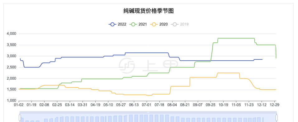 （2025年1月8日）今日纯碱期货最新价格行情查询