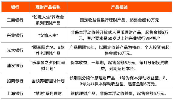 大城养老背后，银行以涓涓细流打造专业服务