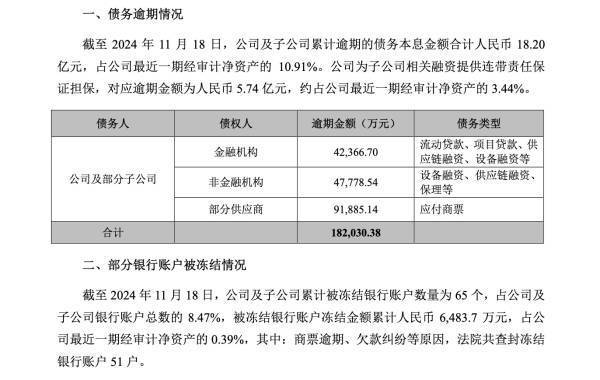 债市公告精选（1月9日）|龙光控股未能清偿债务合计约240亿元；新强联因关联交易及内幕信息管理方面问题被警示