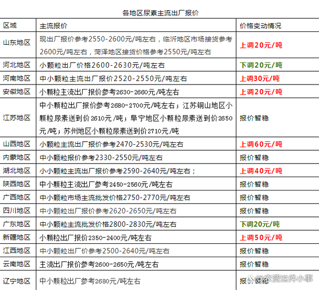 兰花科创获得实用新型专利授权：“尿液提浓工序的尿素蒸发系统”