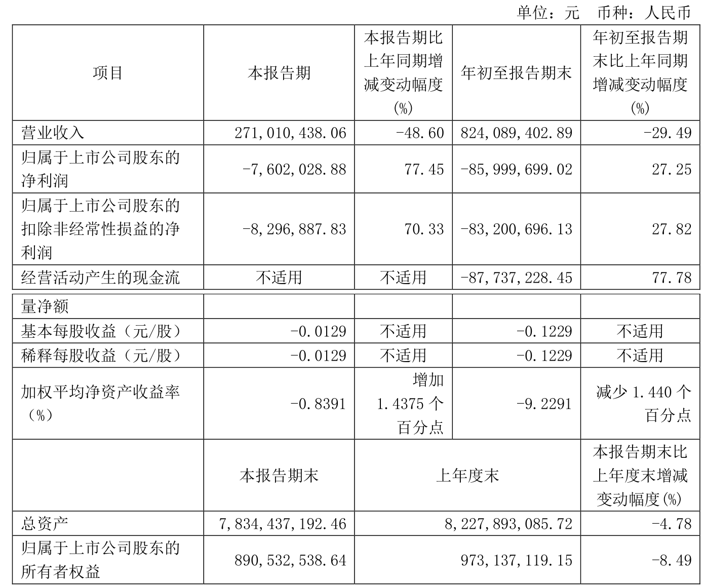 华平股份：截止2025年5月20日公司股东人数为32,385人