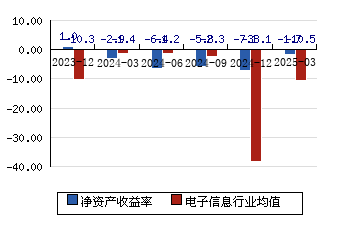 华平股份：截止2025年5月20日公司股东人数为32,385人