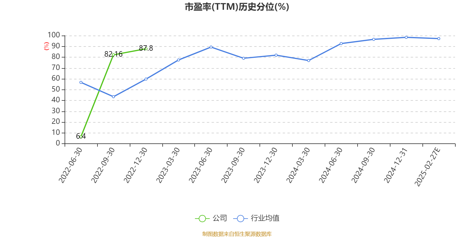 博俊科技：截至2025年3月31日，公司股东户数为14,570户