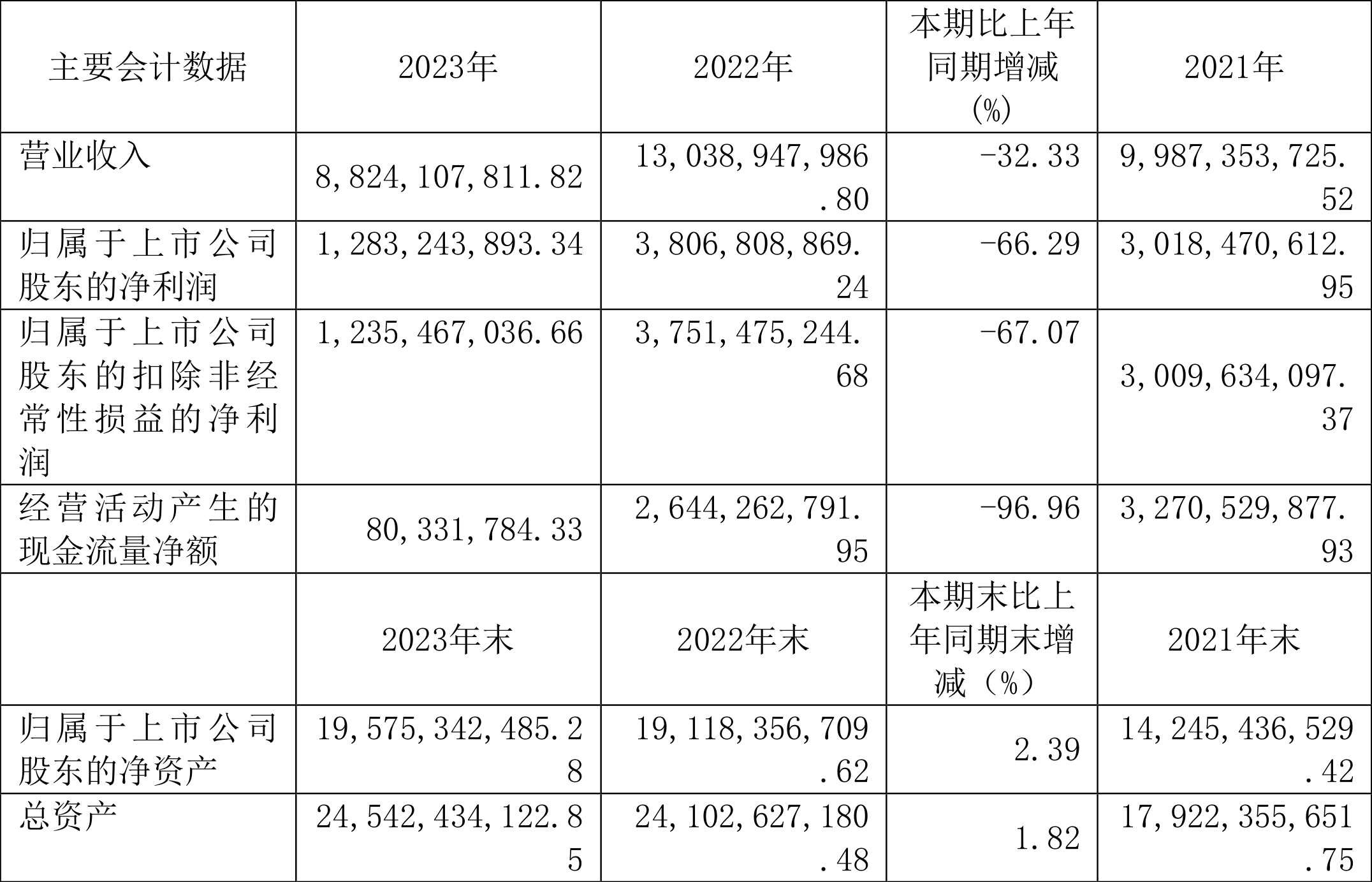 和邦生物：公司会结合市场和公司实际情况慎重考虑您的建议