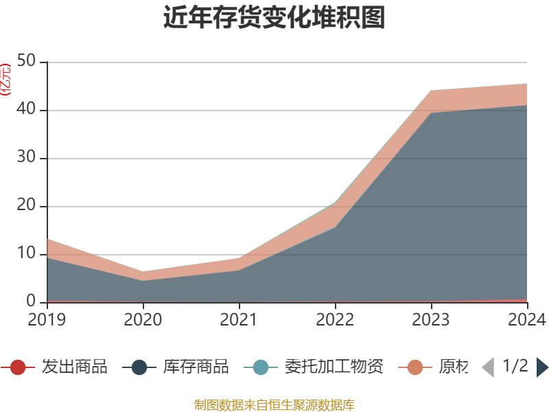 和邦生物：公司会结合市场和公司实际情况慎重考虑您的建议