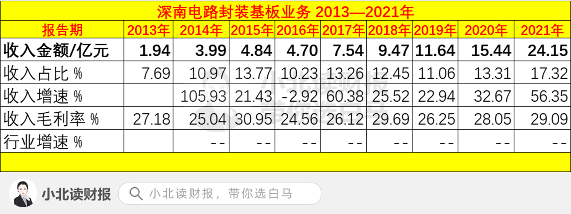 深南电路获得发明专利授权：“一种埋入式元件电路板及其制做方法和电子装置”