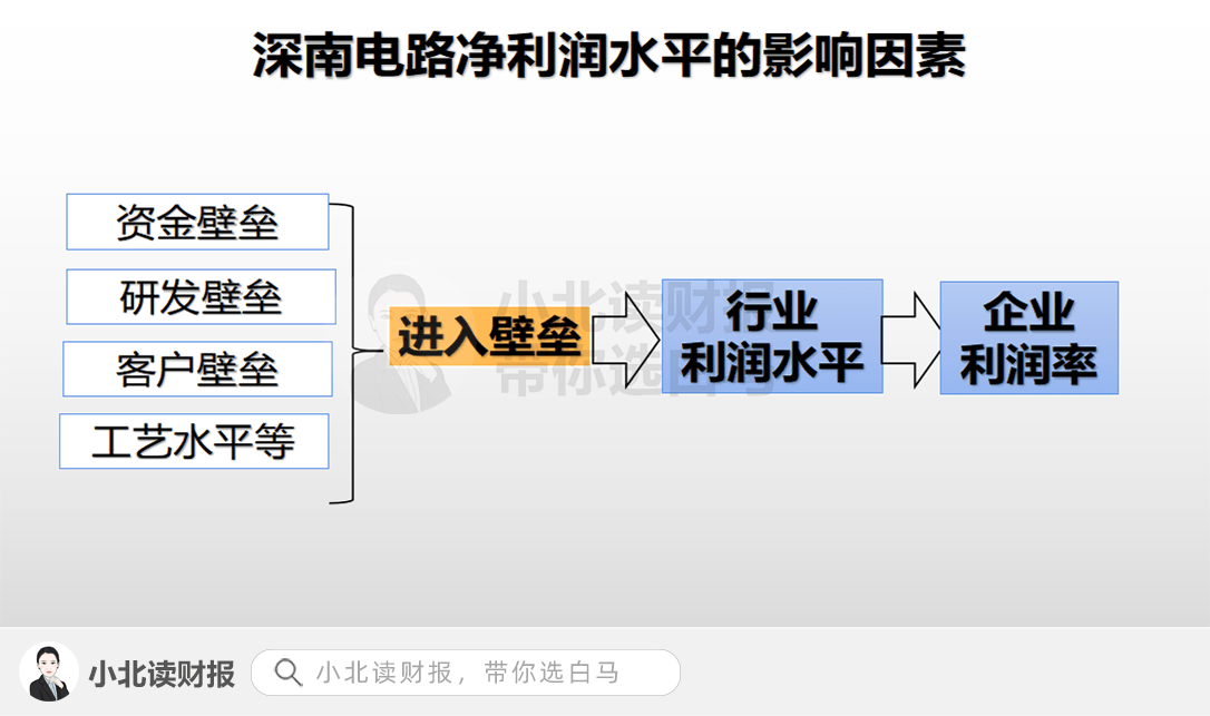 深南电路获得发明专利授权：“一种埋入式元件电路板及其制做方法和电子装置”