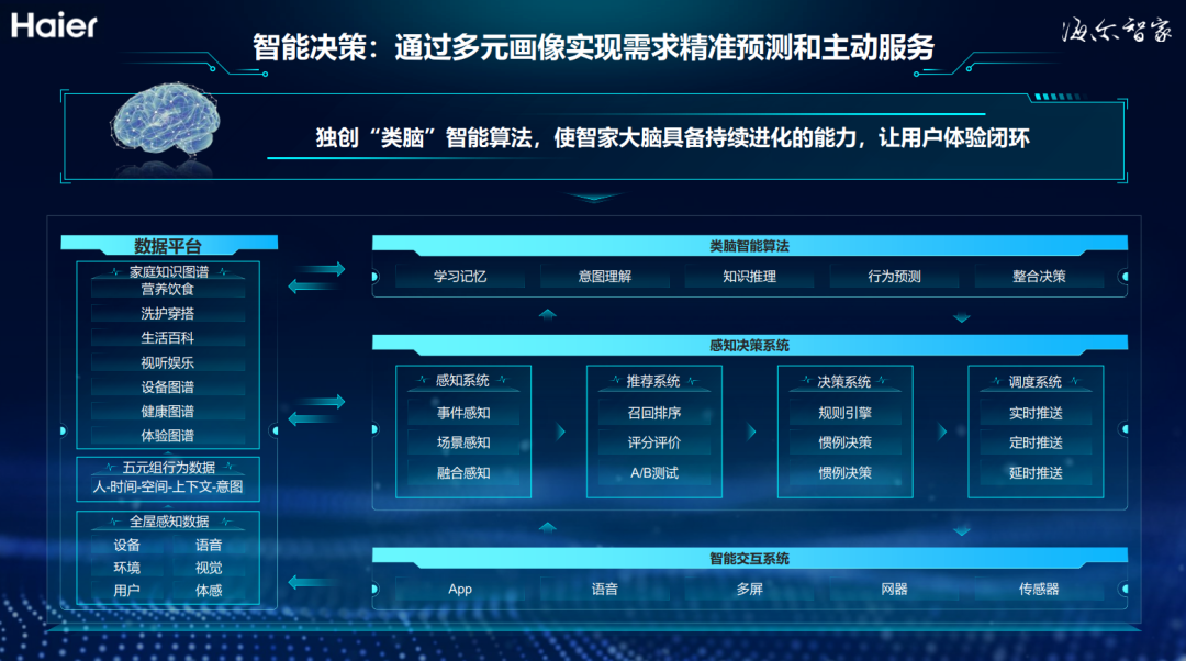海尔智家获得发明专利授权：“用于调湿装置的控制方法及控制装置、调湿装置”