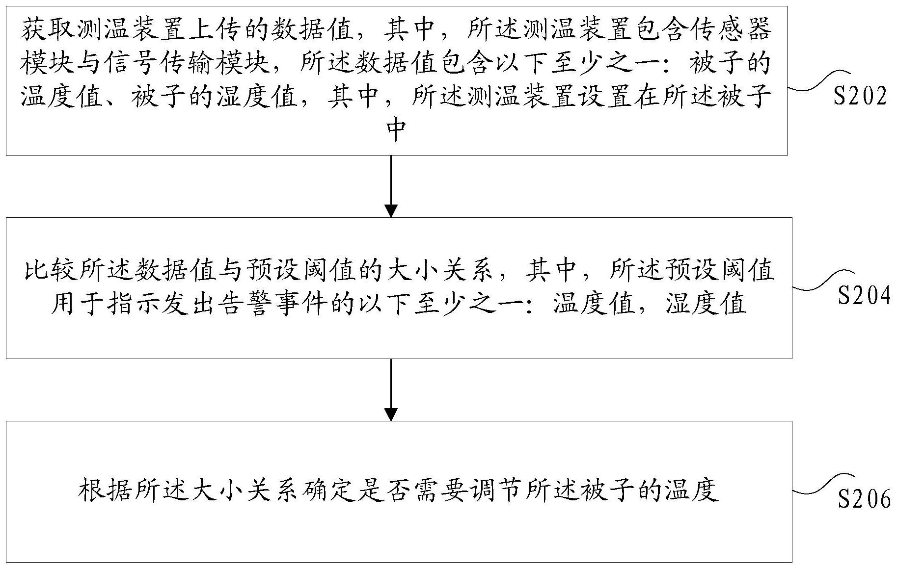 海尔智家获得发明专利授权：“空调器控制方法、装置、空调器及存储介质”