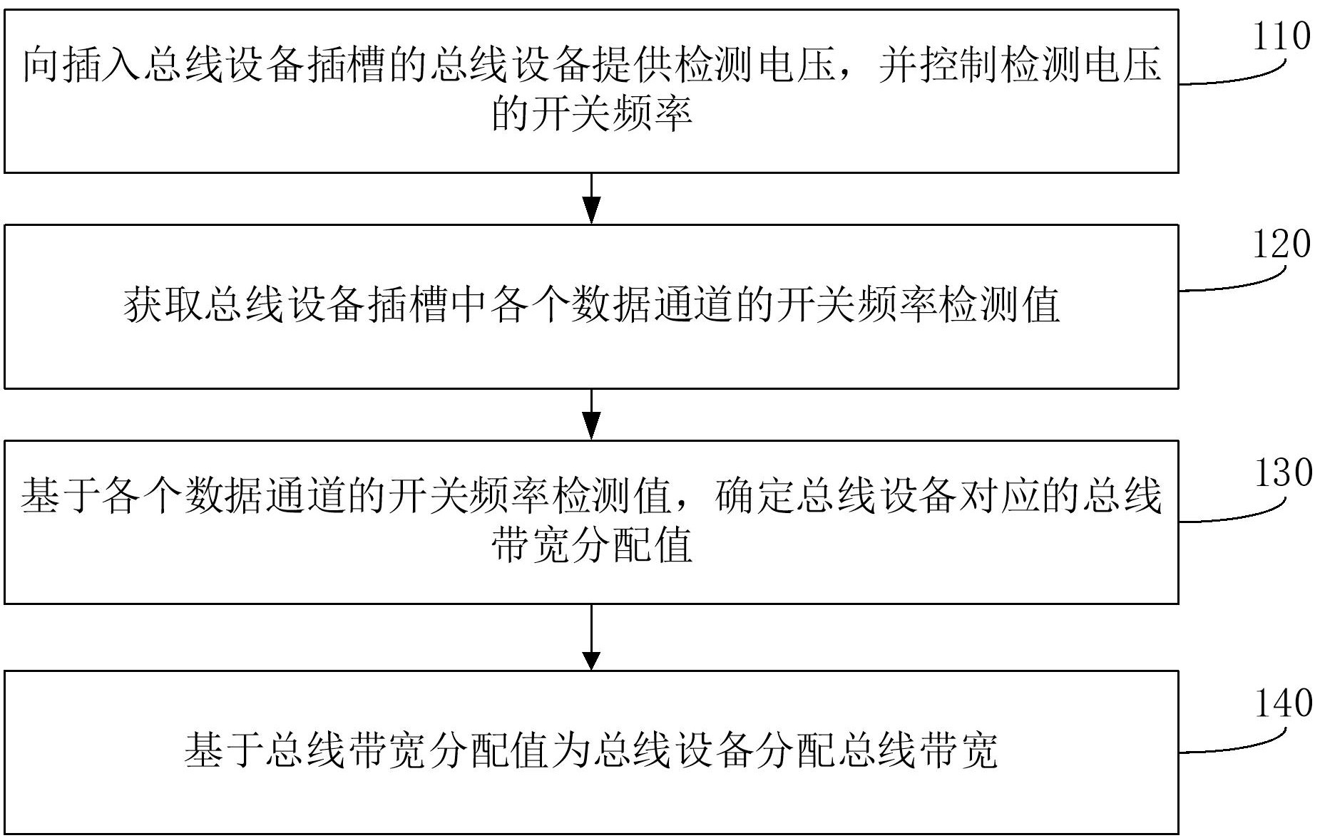 大华股份获得发明专利授权：“一种资源分配方法、资源分配装置以及计算机存储介质”