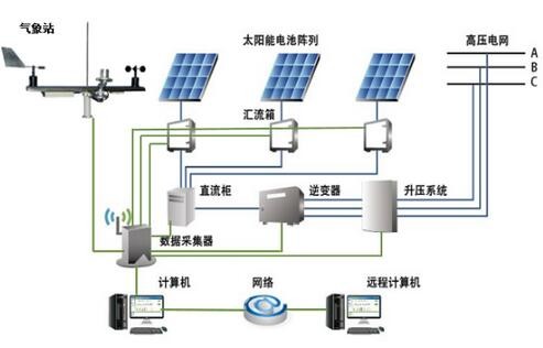 格力电器获得发明专利授权：“光伏储能变流器充放电控制电路和光伏设备”