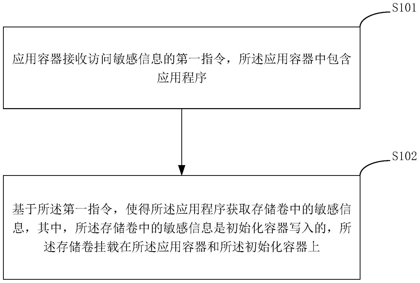 深圳燃气获得发明专利授权：“一种大变形有限元模型构建方法、装置、终端及介质”