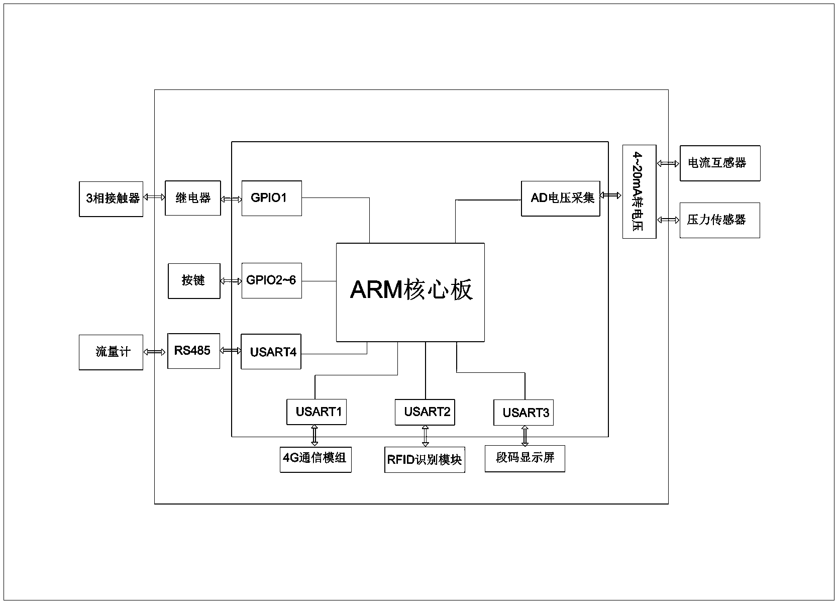 芯海科技获得发明专利授权：“压力传感器模组、压力检测装置及方法”
